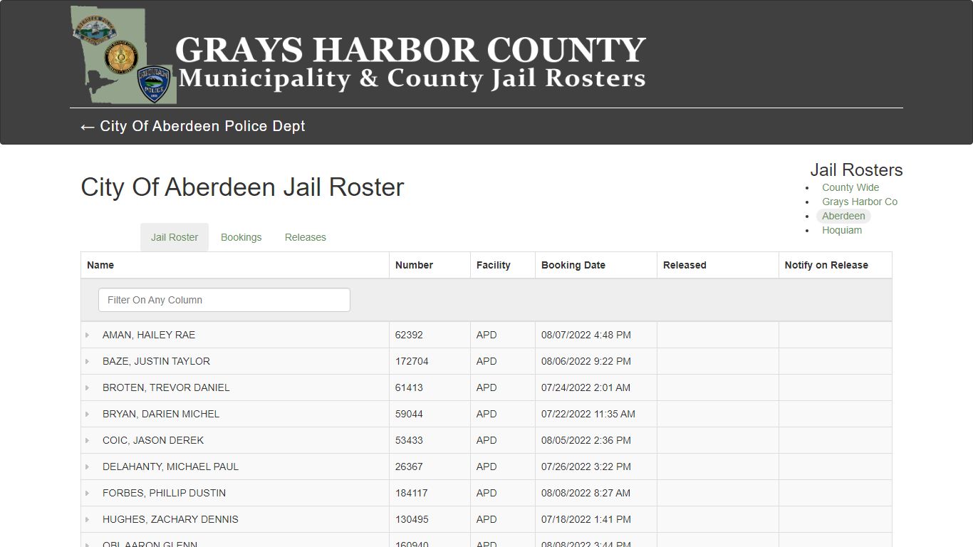 City Of Aberdeen Jail Roster - County Wide Jail Roster