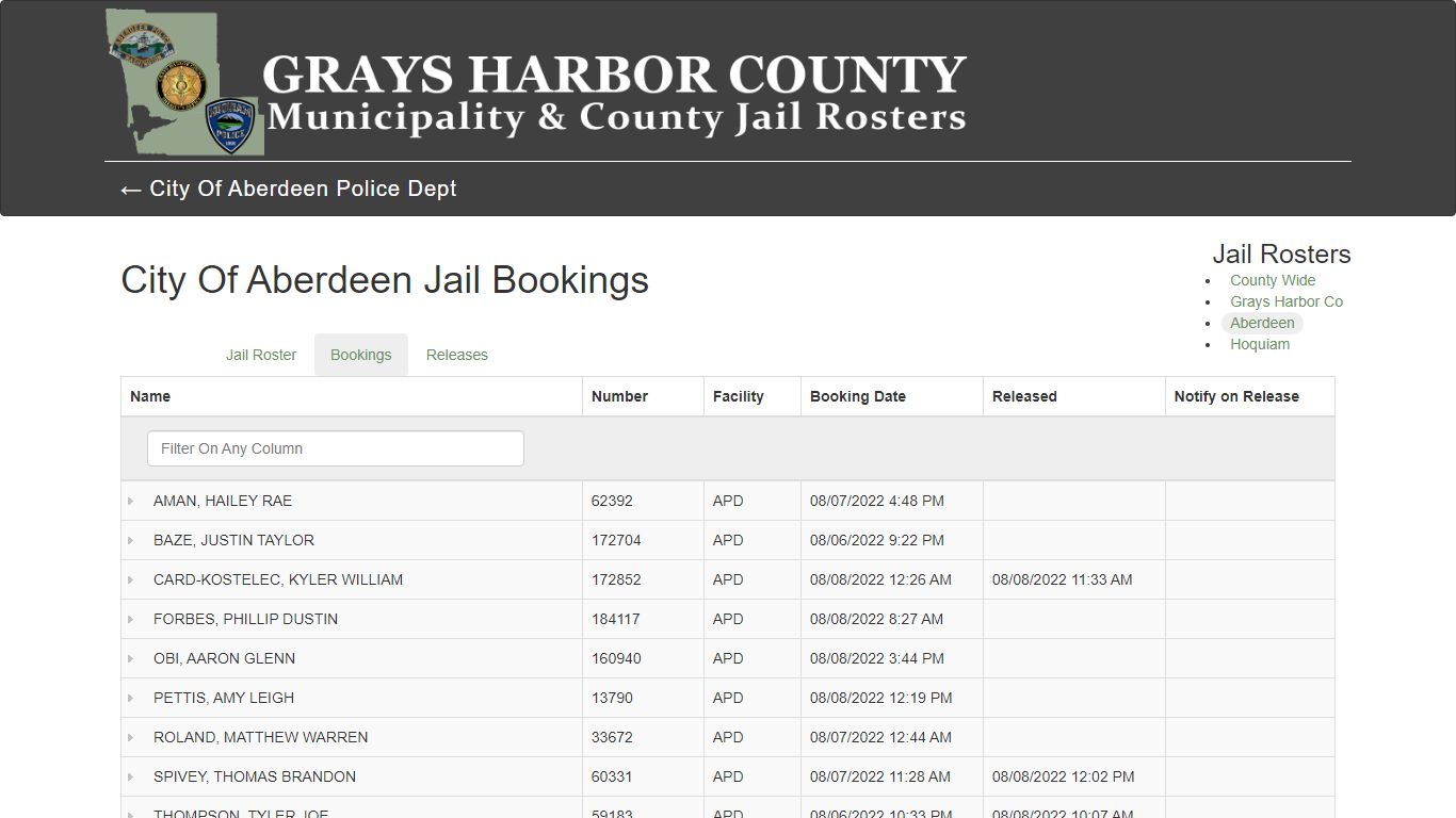 City Of Aberdeen Jail Bookings - County Wide Jail Roster